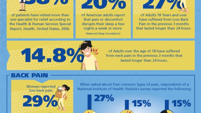 Shoulder Pain Demystified: Understanding, Causes, and Treatments - FY Rock